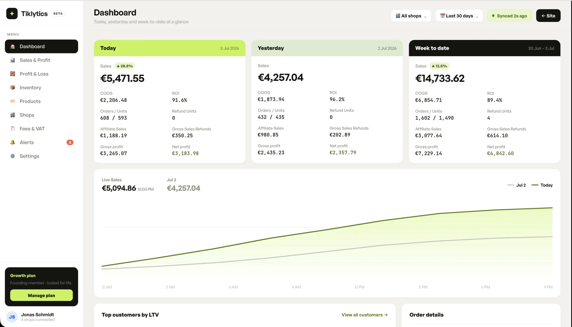 Tiklytics profit dashboard preview